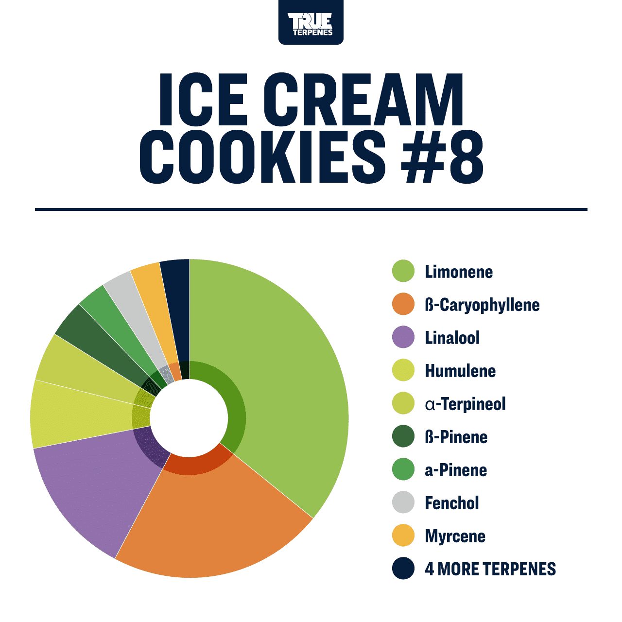 Ice Cream Cookies | Terpenes UK | 5ml