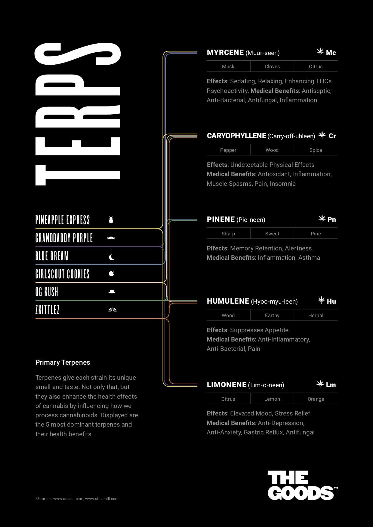 GIRLSCOUT COOKIES CBD ISOLATE SHATTER UK