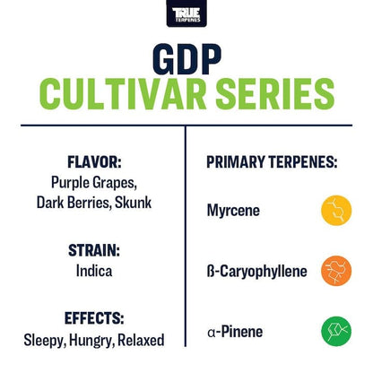 Granddaddy Purple | Terpenes UK | 5ml
