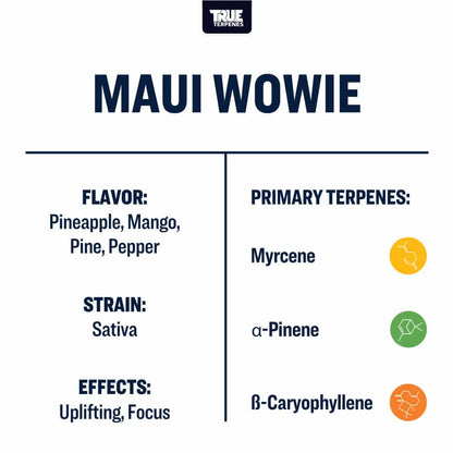 Maui Wowie | Terpenes UK | 5ml