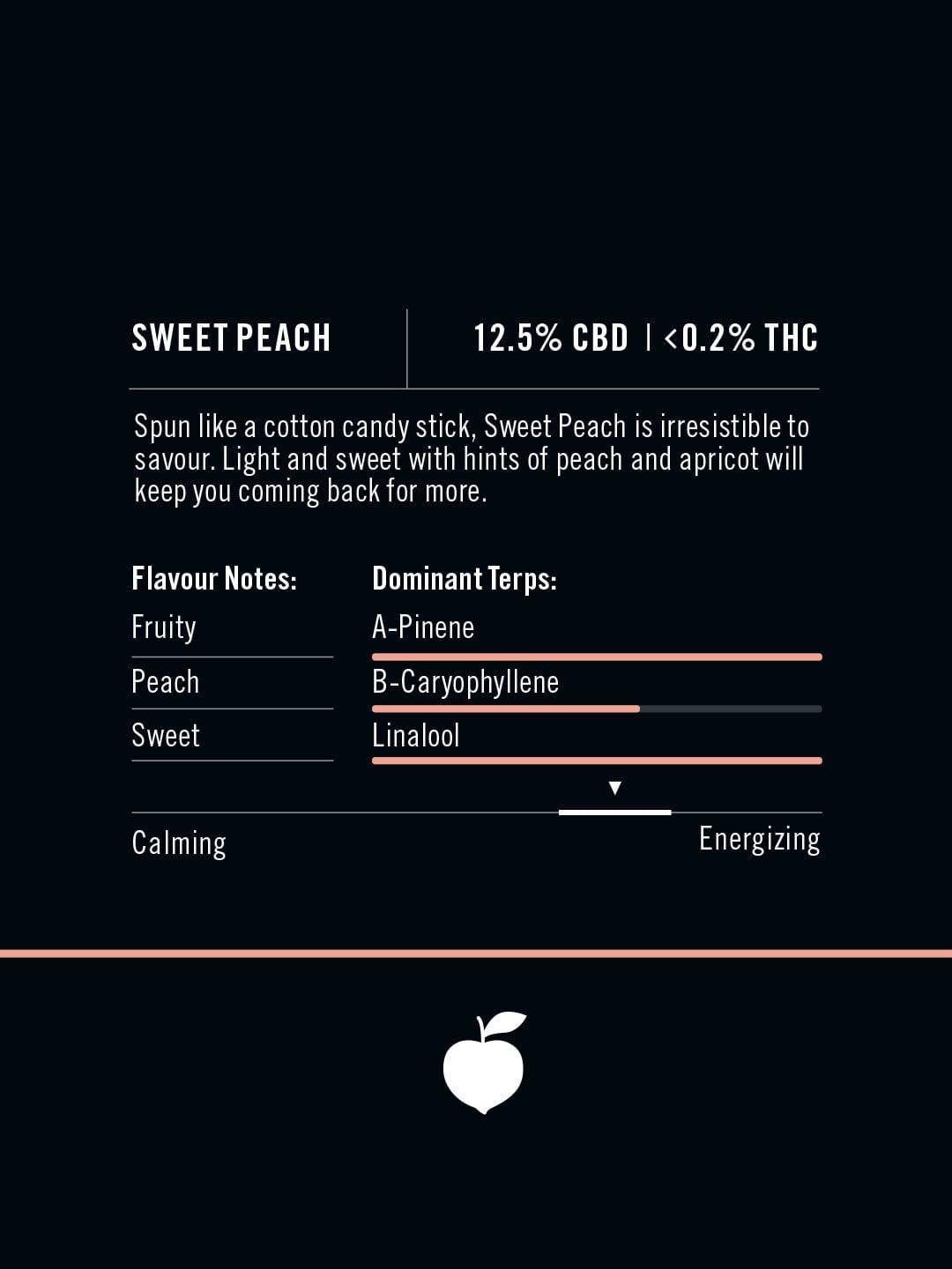 Sweet Peach 12.5% CBD Flower - 3.5g