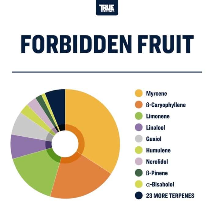 Forbidden Fruit | Terpenes UK | 5ml