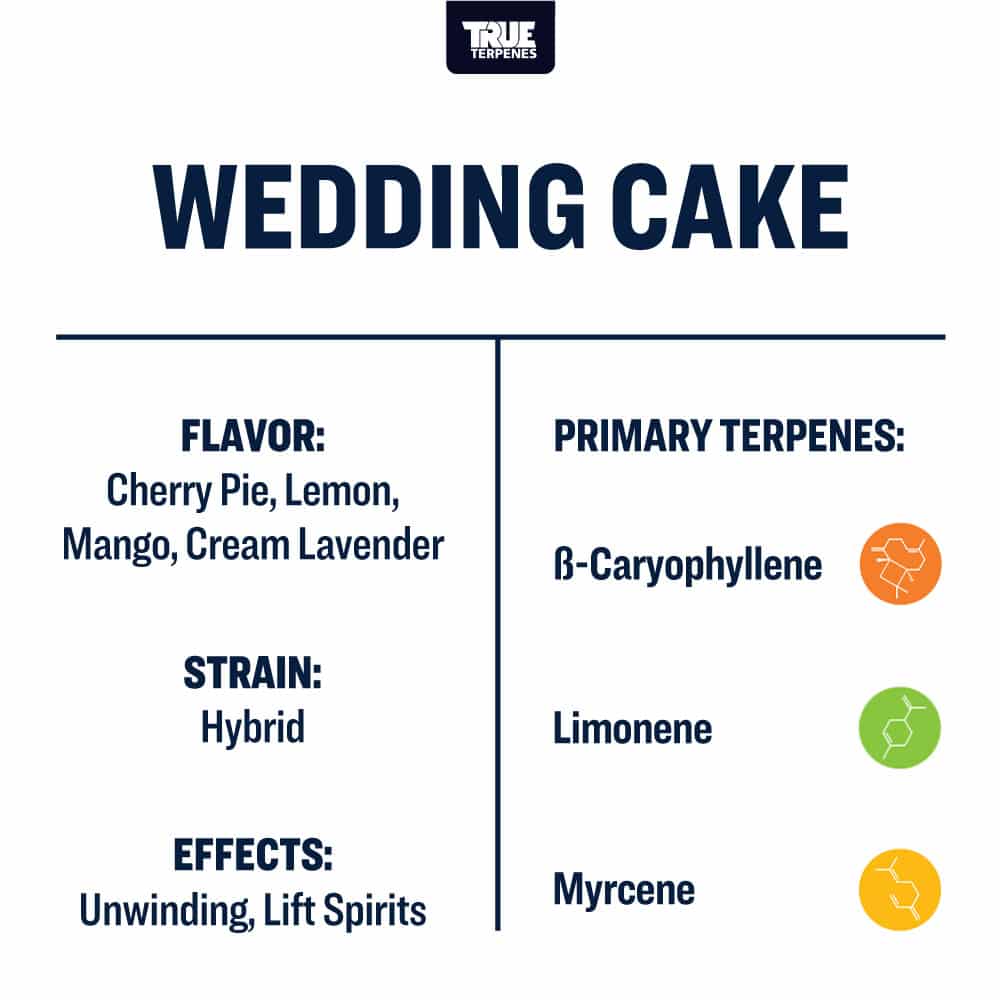 Wedding Cake | Terpenes UK | 2ml